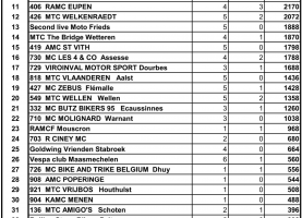 01_19.tes-Allerheiligentreffen-Resultate