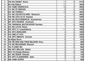 classement