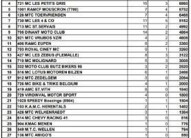 classement