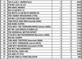 38°-Hibernatreffen-MTC-Hoeselt-23.02.2025