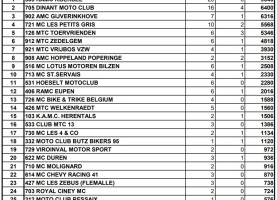 classement