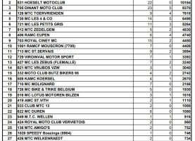 classement