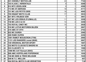 MC-Molignard-Ronde-de-lAmistice