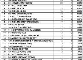 classement