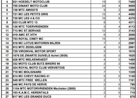 classement