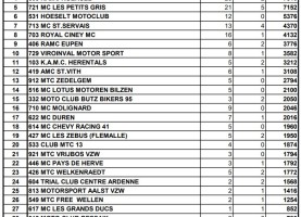 classement