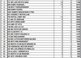 classement