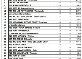 classement-MC-Lotus