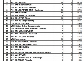 Resultate