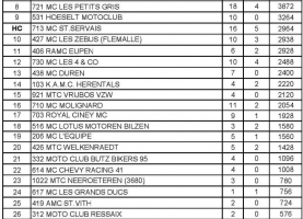 classement-la-Printaniere