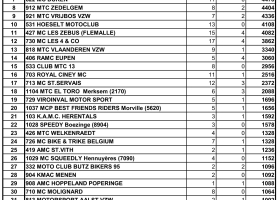 Results