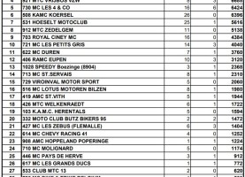 classement