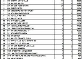 classement