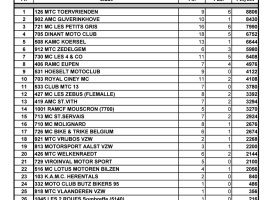 Classement