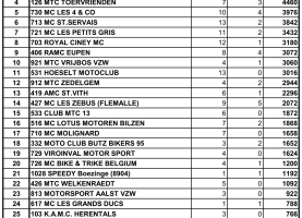 Resultat