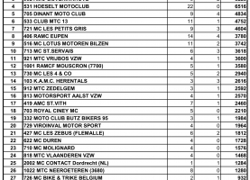 MTC-Welkenraedt_Tour-des-3-Frontiers