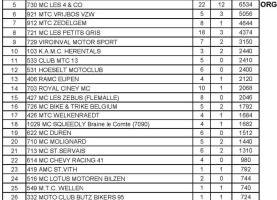 Classement-provisoire-Les4Co