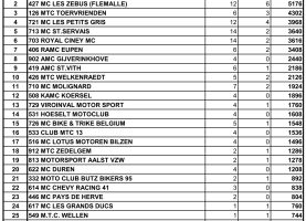 Motorradtreffen-Les4co-8eme-Ronde-des-4-Co-25.08.2024