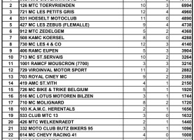 Resultats-La-Copere-08.09.2024