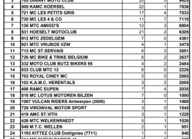 Rassemblement-des-Zebus-Classement-du-Jour