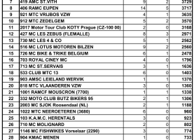 Motorradtreffen-MTC-Welkenraedt-Tour-des-trois-Frontieres-31.8-01.09.2024