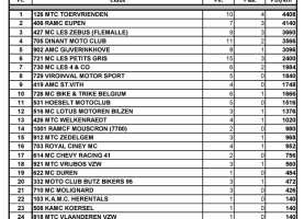 Resultat-Officiel