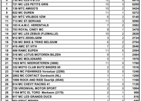 Classement-Tour-du-Bienvenue-07.04.2024