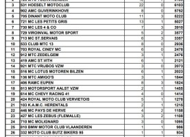 Resultats-MTC-Welkenraedt-Tour-du-Bienvenu