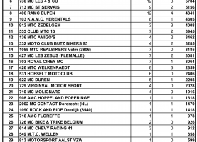 36°-Motorradtreffen-AMC-Skt-Vith