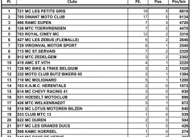 Les4Co_6°Ronde-des4Co