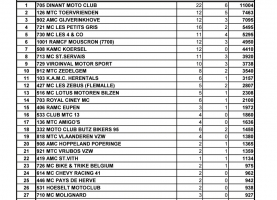 Classement-La-Thudinienne