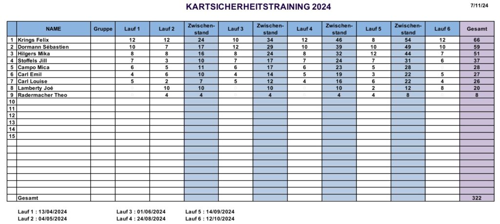 Dieses Bild hat ein leeres Alt-Attribut. Der Dateiname ist Tabelle-2024-1024x460.jpg